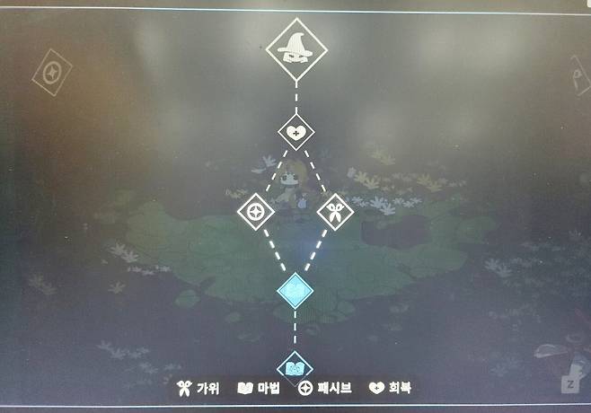 - 루트를 선택해서 가는 익숙한 구조의 방식이다