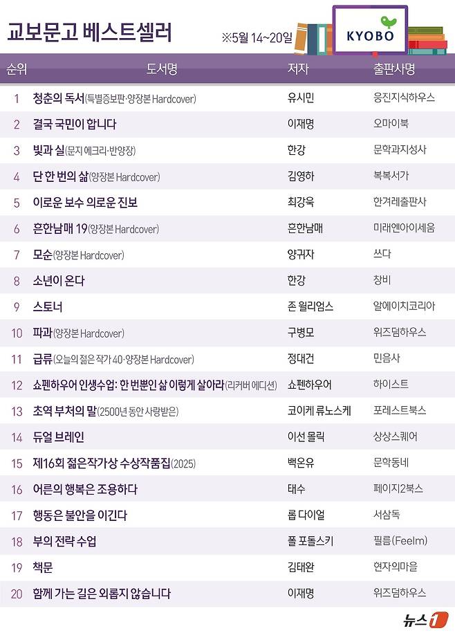 ⓒ News1 김초희 디자이너