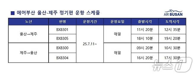 에어부산 울산-제주 정기편 운항 스케줄.(에어부산 제공. 재판매 및 DB 금지)