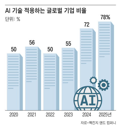 그래픽=이진영
