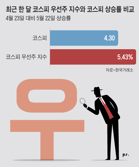 그래픽=박상훈