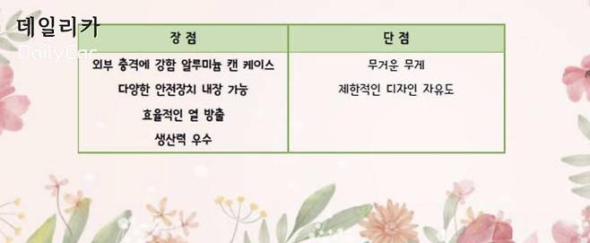 각형 배터리 장단점 (삼성SDI 제공)