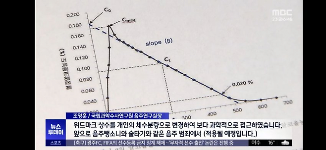image.png 음주운전 사고 뒤 달아나면 무죄? \'새 공식\' 적용