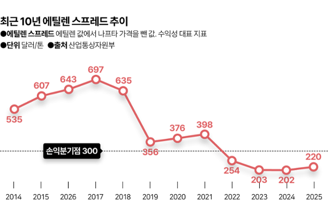 그래픽=김대훈 기자