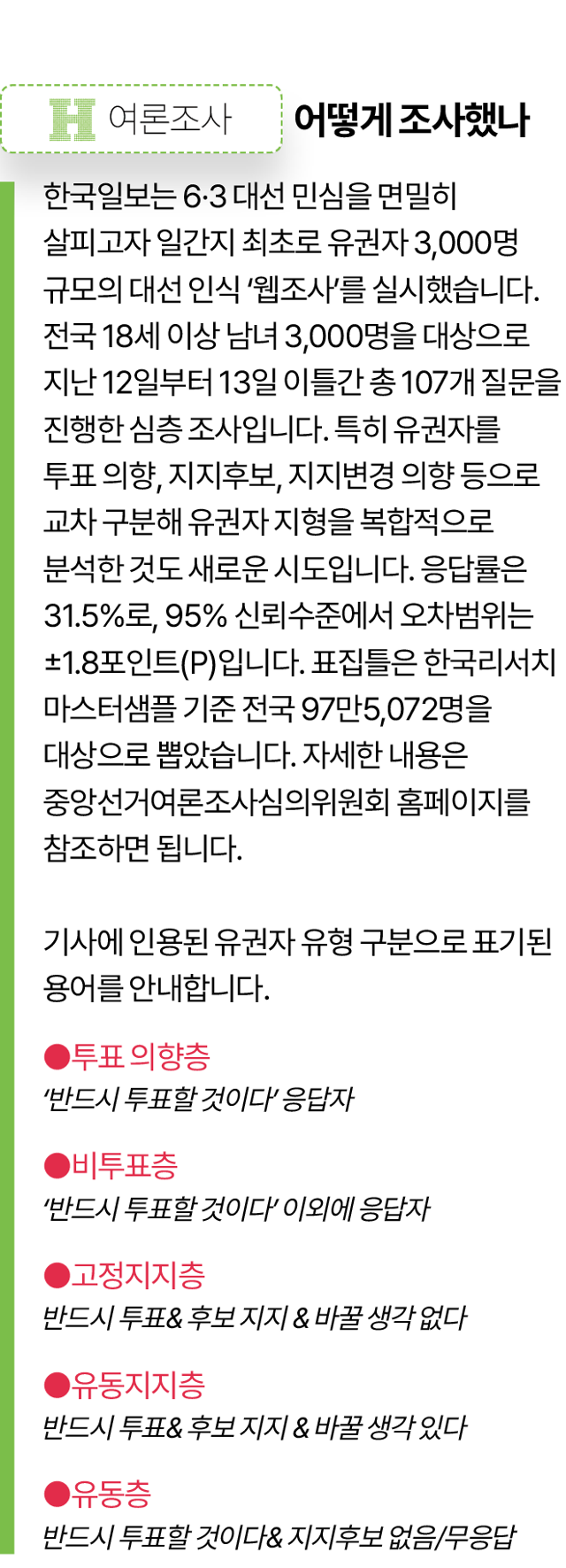 시각물_여론조사 방법