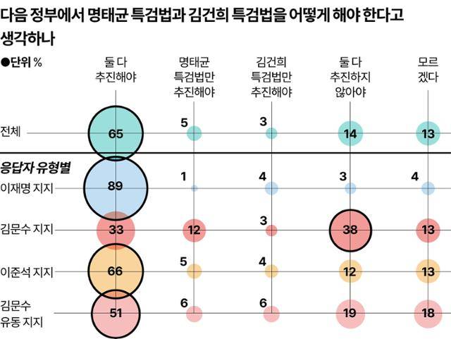 그래픽=강준구 기자