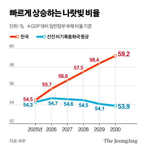 차준홍 기자