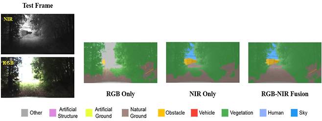 입력영상 타입에 따른 세그멘테이션 결과. ETRI