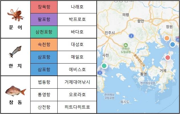 남해 동부