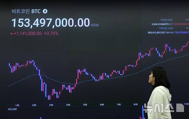 [서울=뉴시스] 황준선 기자 = 가상화폐 비트코인이 미국의 가상자산 관련 정책 영향으로 사상 처음 11만 달러를 넘어선 22일 서울 강남구 업비트 고객센터 전광판에 비트코인 시세가 표시되고 있다. 2025.05.22. hwang@newsis.com