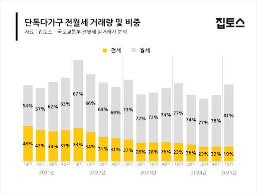 집토스 제공