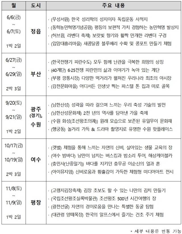 자료 제공=문체부