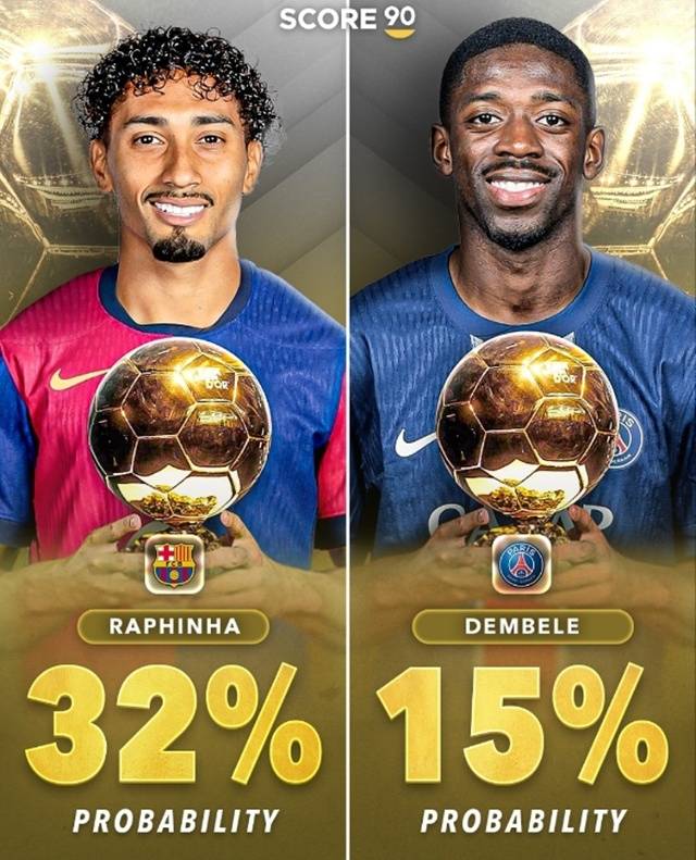 발롱도르 수상 확률. 하피냐(왼쪽)와 우스망 뎀벨레. /사진=스코어90 캡처