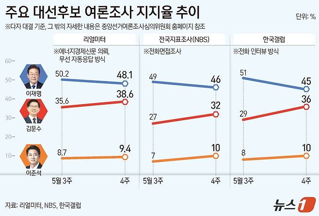 ⓒ News1 양혜림 디자이너