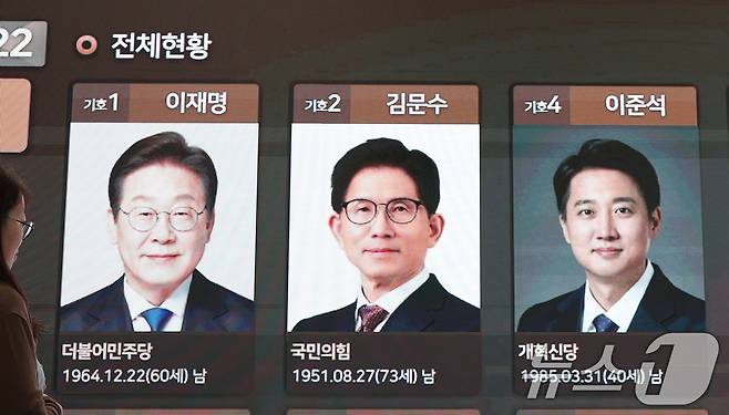 제21대 대통령 선거 공식 선거운동이 시작된 12일 경기도 과천시 중앙선거관리위원회에 마련된 대통령선거 종합상황실 전광판에 후보자들의 사진이 게시돼 있다. 2025.5.12/뉴스1 ⓒ News1 박지혜 기자