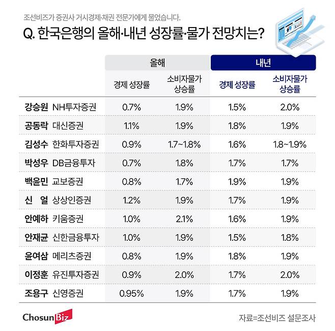 그래픽=정서희
