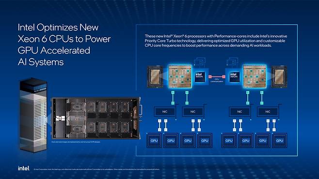 AI 시스템 내 인텔 제온 CPU와 GPU 구조도