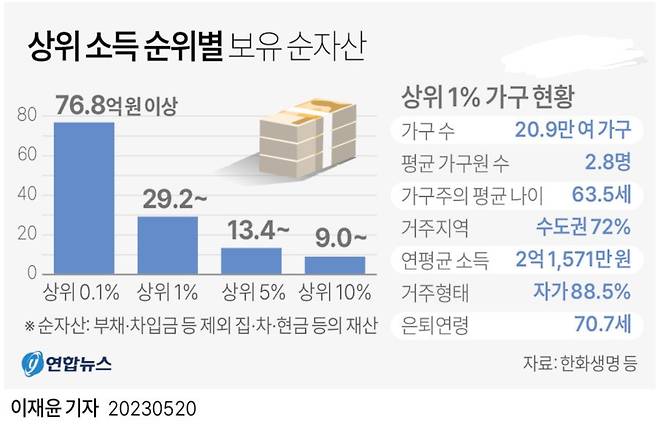 대한민국 다이아수저 금수저 은수저 기준