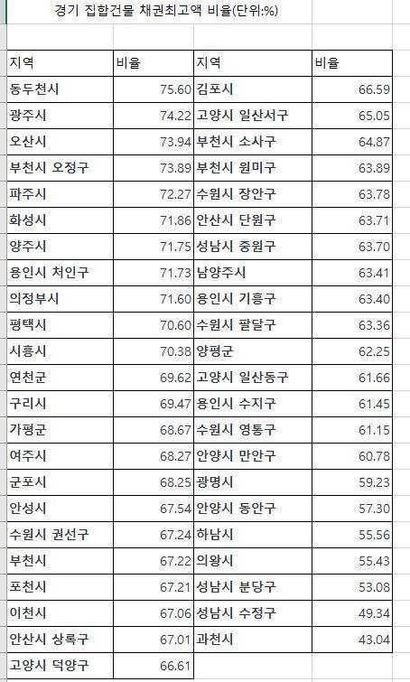 주: 올 4월 기준           자료: 등기정보광장