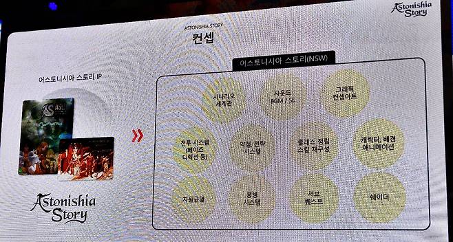 ▲ 기존 핵심은 유지하되, 여러 개선점을 더덕더덕 붙인 형태