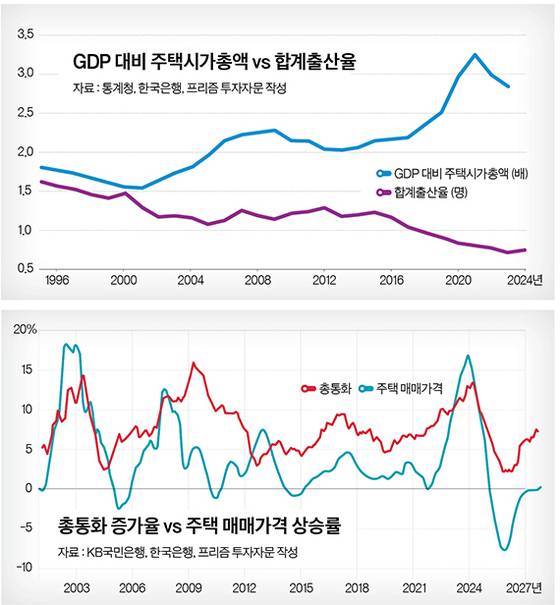 그래픽=정수경 기자 jung.suekyoung@joins.com