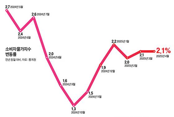 그래픽=정수경 기자 jung.suekyoung@joins.com