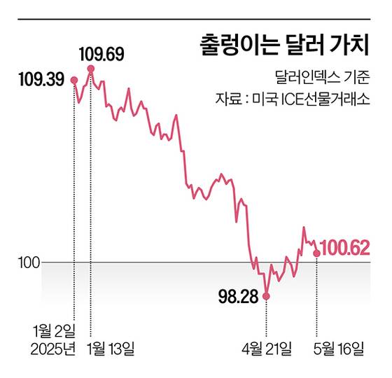 그래픽=이현민 기자