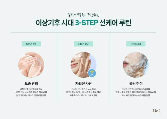 닥터지가 제안하는 3단계 선케어 루틴. 사진 제공=고운세상코스메틱