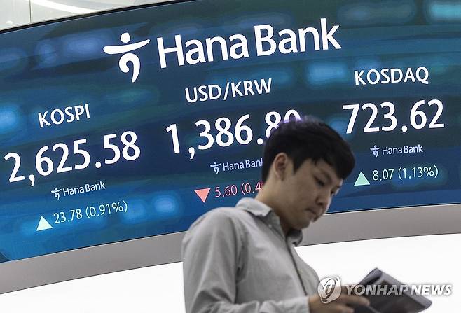 코스피ㆍ코스닥도 올라, 원/달러 환율은 하락 (서울=연합뉴스) 황광모 기자 = 21일 서울 중구 하나은행 딜링룸 화면에 이날 거래를 마감한 코스피와 코스닥, 원/달러 거래가가 표시돼 있다.
    이날 코스피는 전장보다 23.78포인트(0.91%) 오른 2,625.58로 장을 마쳤다.
    코스닥 지수는 전장보다 8.07 포인트(1.13%) 오른 723.62로 거래를 마감했다.
    원/달러 환율 5.2원 내린 1,387.2원(15시30분 기준)을 기록했다. 2025.5.21 hkmpooh@yna.co.kr