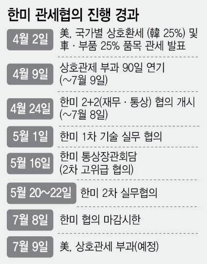 [그래픽=이데일리 이미나 기자]