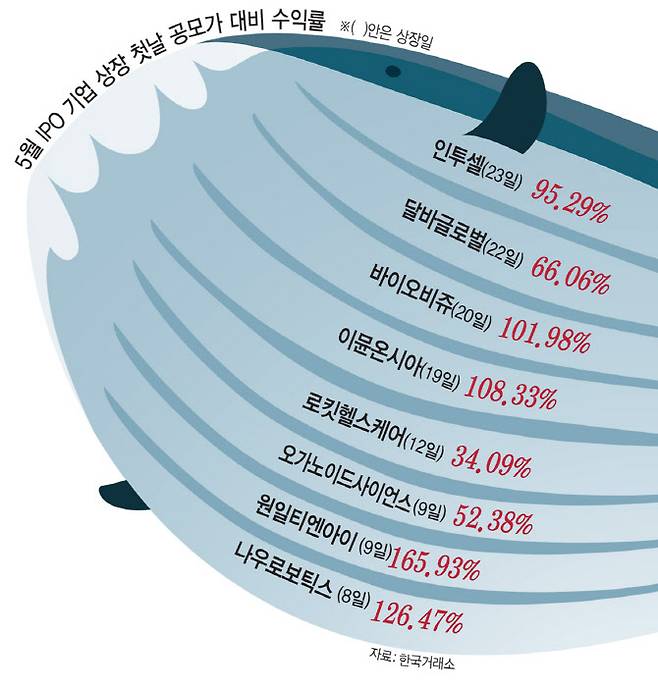 [이데일리 김일환 기자]