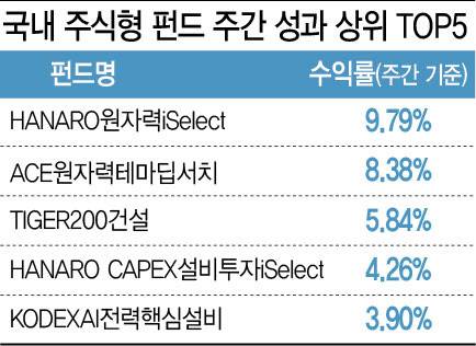 (그래픽=이데일리 이미나 기자)
