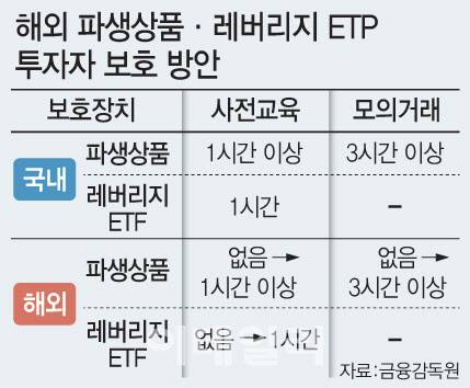 (그래픽=이데일리 문승용 기자)