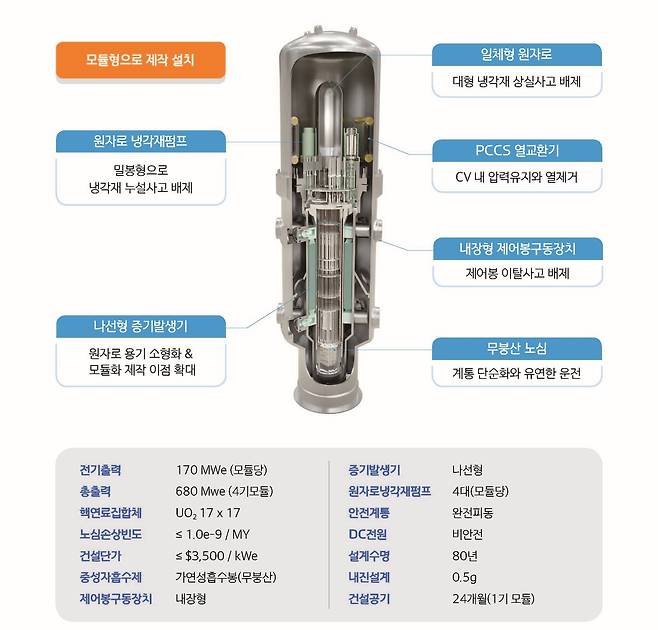 한국 혁신형 소형모듈원자로 리플렛(i-SMR 기술개발사업단 제공)