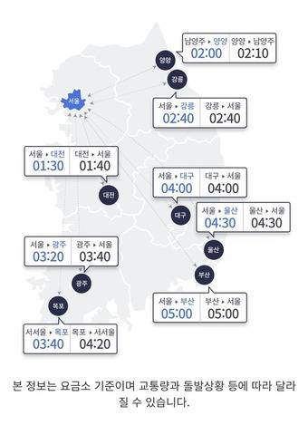 한국도로교통공사 갈무리