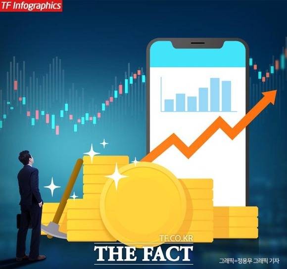 글로벌 주식시장이 일제히 약세를 보이고 있는 가운데 '나홀로 강세'를 보이는 비트코인의 가격 향방에도 시장의 관심이 집중된다. /더팩트 DB