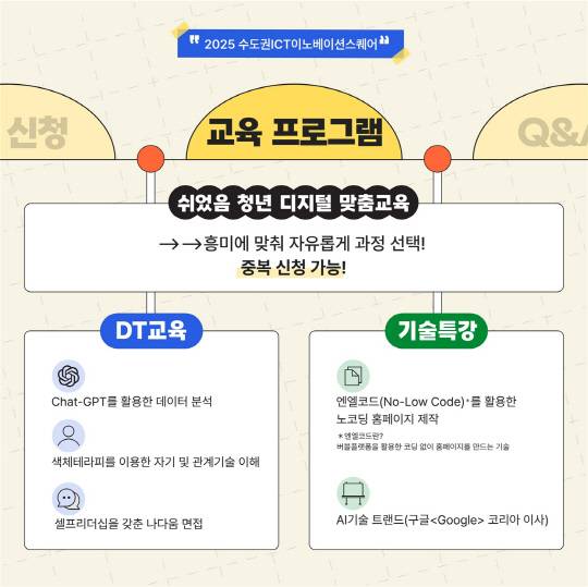 수도권 ICT이노베이션스퀘어의 2025 쉬었음 청년 대상 디지털 맞춤 교육 프로그램 개요. NIPA 제공