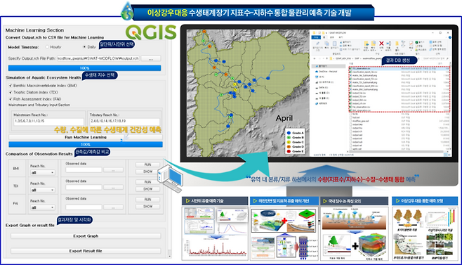 수생태계 지표수-지하수 통합유출 예측 시스템 인터페이스