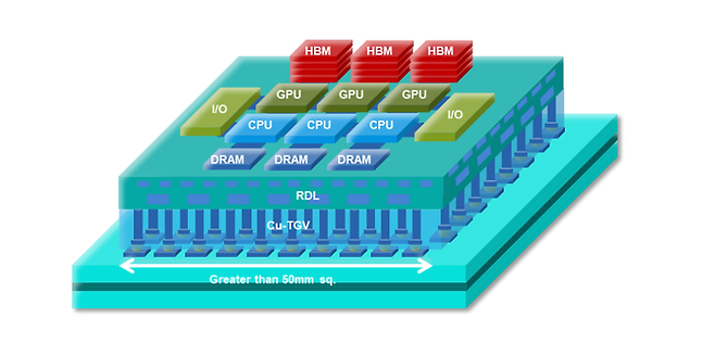 글라스 인터포저(Cu-TGV 부분)를 적용한 반도체 패키지 구조(사진=DNP)