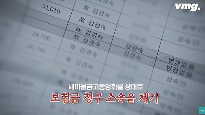 59억 어치 사망보험 들고 쑥떡 먹다 사망