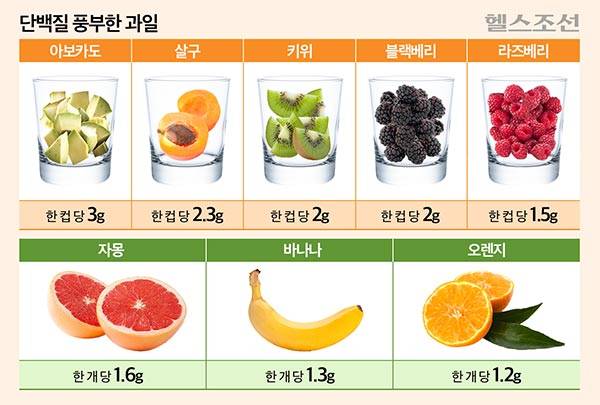 1000024957.jpg 단백질 보충해주는 과일 8
