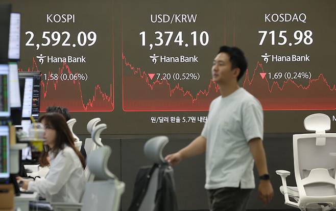 23일 서울 중구 하나은행 딜링룸 현황판에 코스피·코스닥 지수 종가가 표시돼있다. 연합뉴스