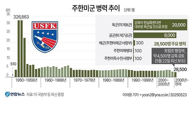 [그래픽=연합뉴스]