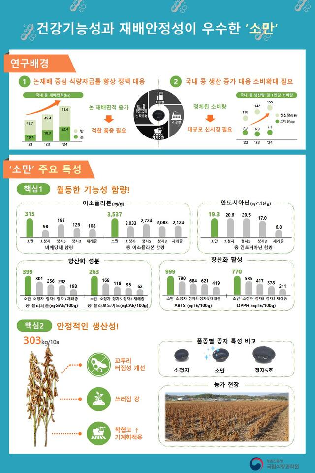 농촌진흥청