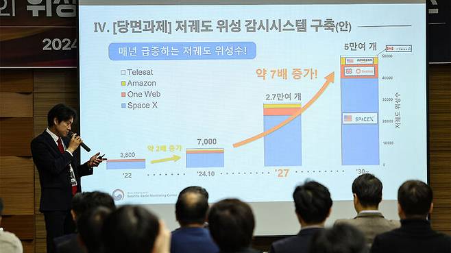 지난해 11월 서울 강남구 코엑스에서 열린 제3회 위성전파·통신 기술 컨퍼런스에서 스페이스X의 스타링크 위성을 포함한 저궤도 위성 수 급증에 관한 발표가 진행되고 있다.