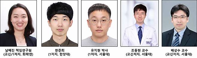 화학연·서울대 의대 공동 연구팀  [한국화학연구원 제공. 재판매 및 DB 금지]