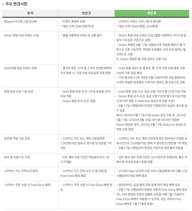 스타벅스 리워드 개편 내용. / 사진=스타벅스 홈페이지