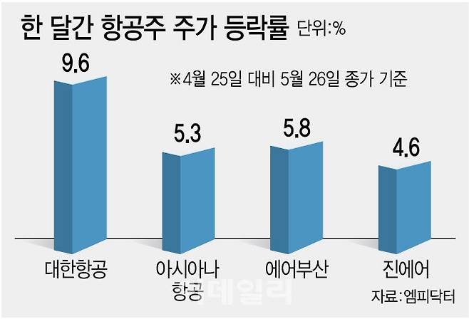 [이데일리 김다은]
