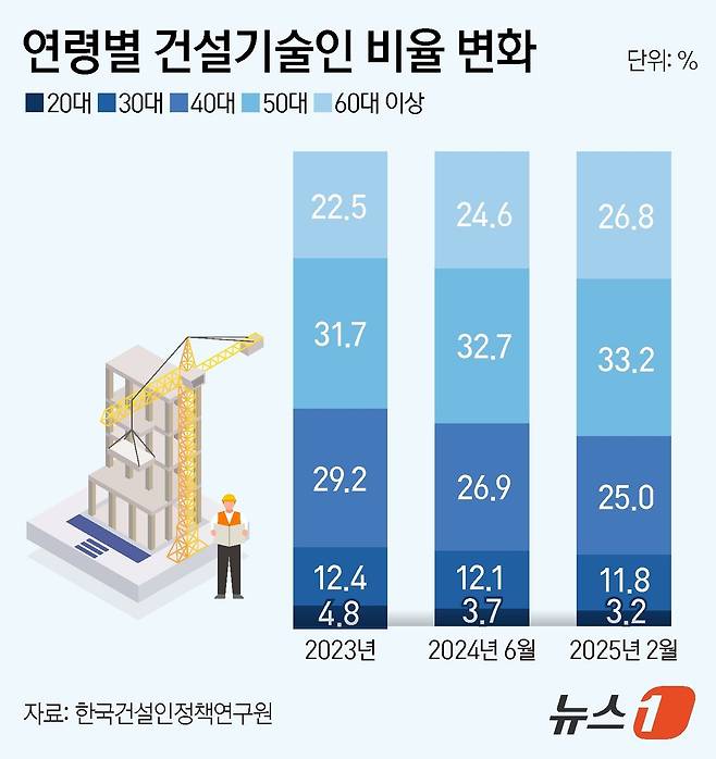 ⓒ News1 김지영 디자이너
