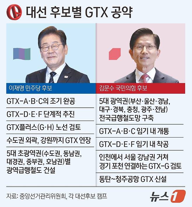 ⓒ News1 김지영 디자이너